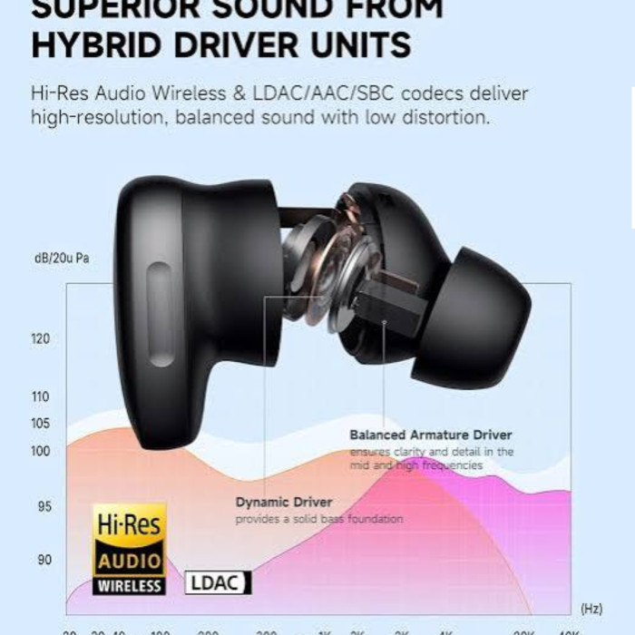 Edifier Neodots Active Noise Cancellation Earbuds thumbnail